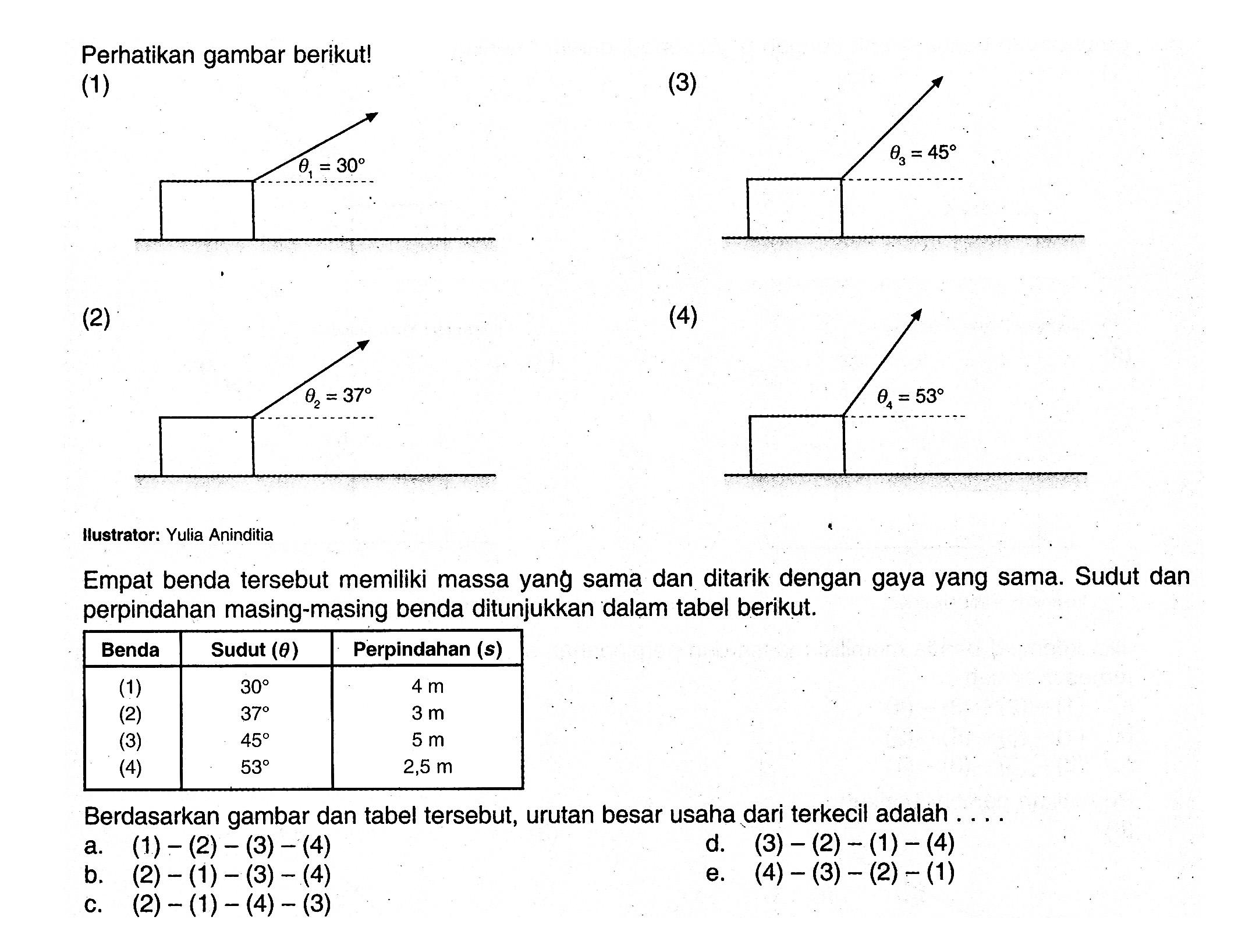 Perhatikan gambar berikut! (1) theta1=30 (3) theta3=45 (2) theta 2=37 (4) theta4=53 Ilustrator: Yulia Aninditia Empat benda tersebut memiliki massa yang sama dan ditarik dengan gaya yang sama. Sudut dan perpindahan masing-masing benda ditunjukkan dalam tabel berikut. Benda Sudut (theta) Perpindahan (s) (1) 30 4 m (2) 37 3 m (3) 45 5 m (4) 53 2,5 m Berdasarkan gambar dan tabel tersebut, urutan besar usaha dari terkecil adalah .... a. (1)-(2)-(3)-(4) d. (3)-(2)-(1)-(4) b. (2)-(1)-(3)-(4) e. (4)-(3)-(2)-(1) c. (2)-(1)-(4)-(3)