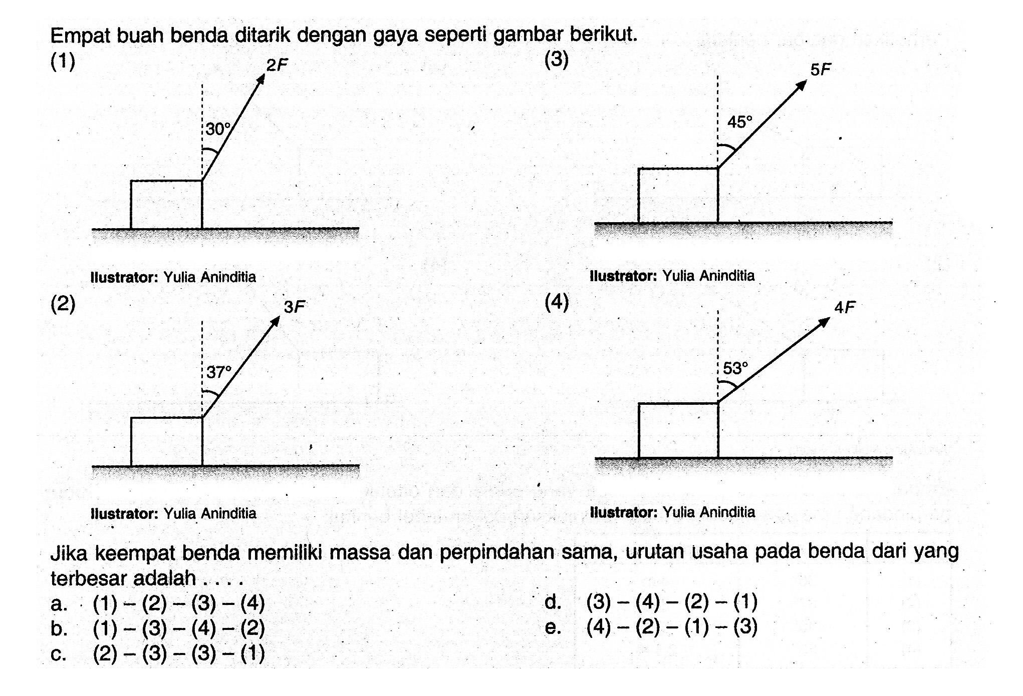 Empat buah benda ditarik dengan gaya seperti gambar berikut.(1)(2) (3) (4)Jika keempat benda memiliki massa dan perpindahan sama, urutan usaha pada benda dari yang terbesar adalah ....