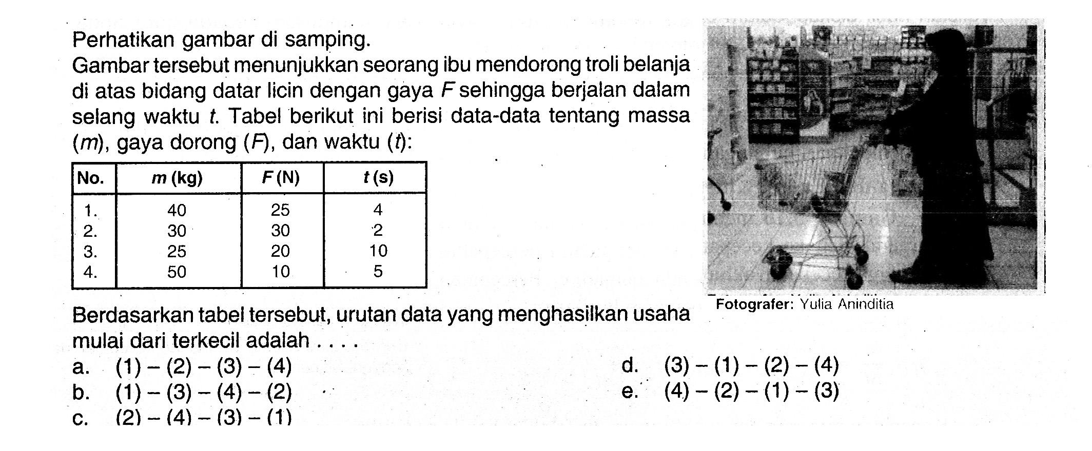 Perhatikan gambar di samping.Gambar  tersebut menunjukkan seorang ibu mendorong troli belanja di atas bidang datar licin dengan gaya  F  sehingga berjalan dalam selang waktu t . Tabel berikut ini berisi data-data  tentang massa  (m) , gaya dorong  (F) , dan waktu  (t)  : No.   m(kg)    F(N)   t(s)    1 .   40  25  4  2 .   30  30  2  3 .   25  20  10  4 .   50  10  5 Berdasarkan tabel  tersebut, urutan data yang menghasilkan usahaFotografer: Yulia Aninditia mulai dari terkecil adalah ....