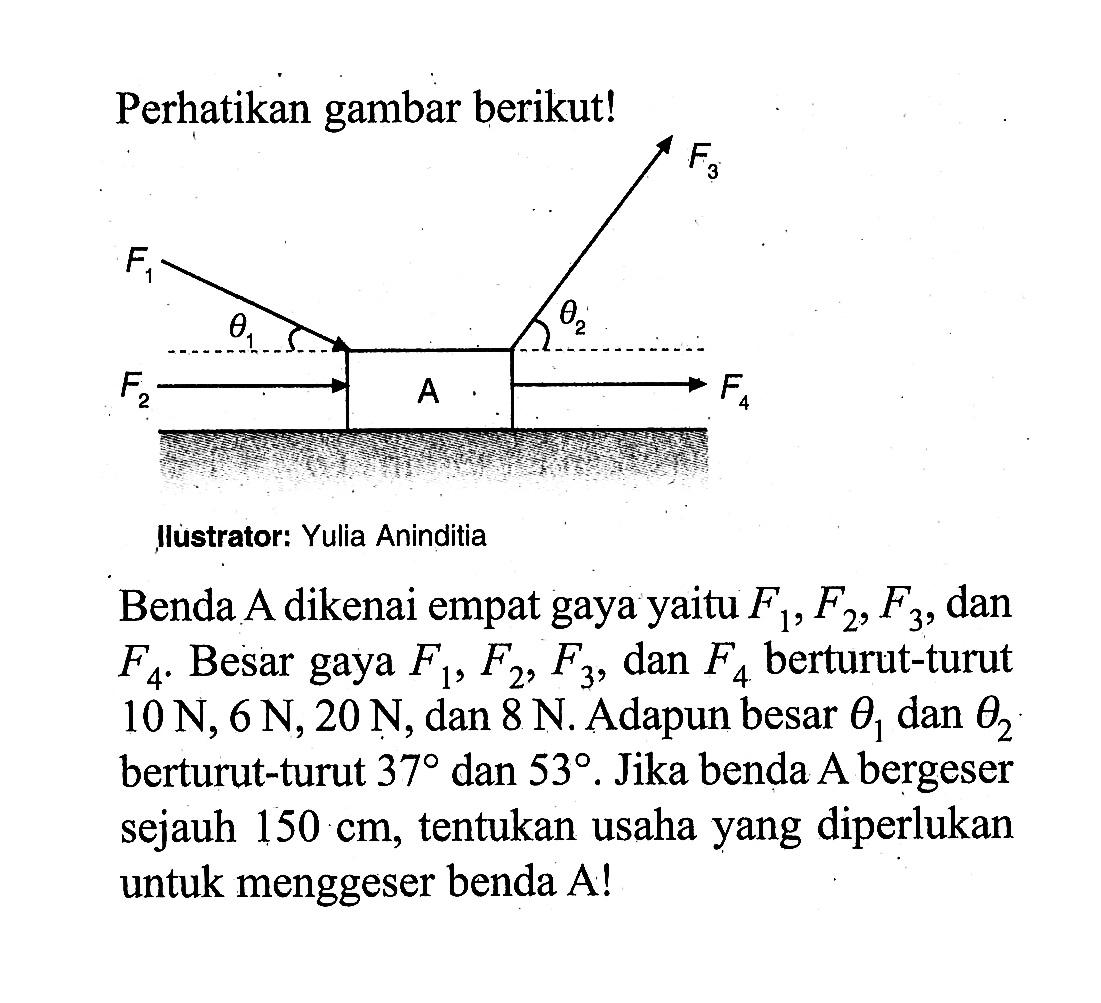 Perhatikan gambar berikut!F3 F1 theta 1 theta 2 F2 A F4Ilustrator: Yulia AninditiaBenda A dikenai empat gaya yaitu  F1, F2, F3 , dan  F4 . Besar gaya  F1, F2, F3 , dan  F4  berturut-turut 10 N, 6 N, 20 N , dan  8 N. Adapun besar  theta 1 dan theta 2  berturut-turut  37  dan  53 . Jika benda  A  bergeser sejauh  150 cm, tentukan usaha yang diperlukan untuk menggeser benda  A !