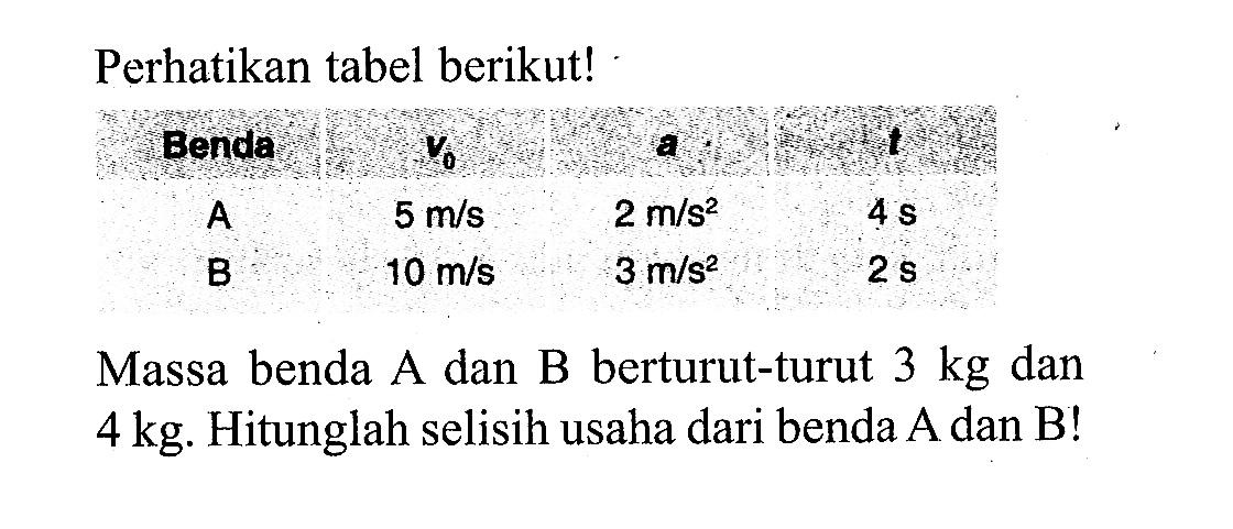 Perhatikan tabel berikut!Benda   v0    a    t   A   5 m / s    2 m / s^2    4 s  B   10 m / s    3 m / s^2    2 s Massa benda A dan B berturut-turut  3 kg  dan  4 kg . Hitunglah selisih usaha dari benda A dan B!