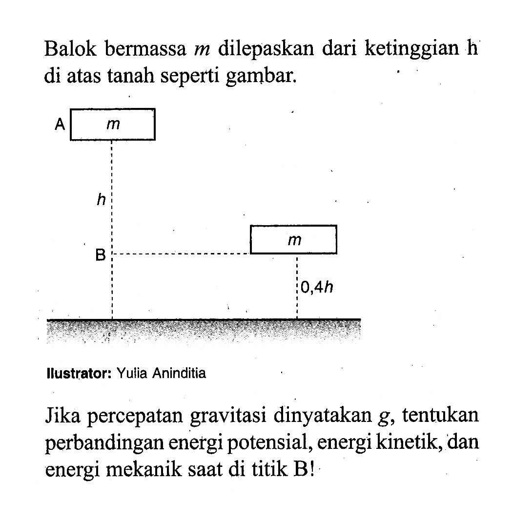 Balok bermassa  m  dilepaskan dari ketinggian h di atas tanah seperti gambar.llustrator: Yulia AninditiaJika percepatan gravitasi dinyatakan g, tentukan perbandingan energi potensial, energi kinetik, dan energi mekanik saat di titik B!