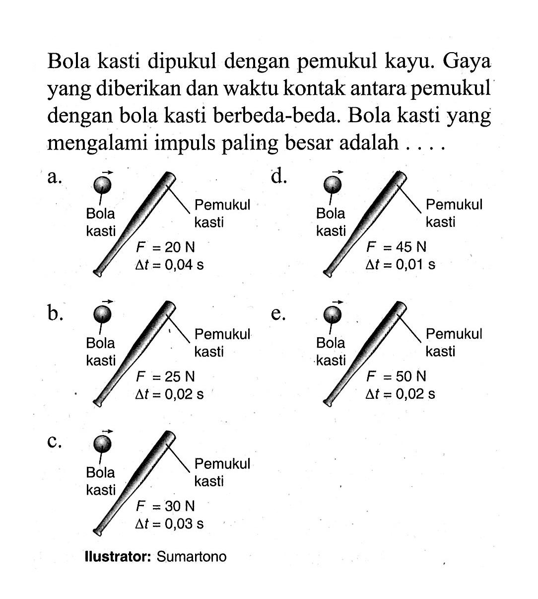 Bola kasti dipukul dengan pemukul kayu. Gaya yang diberikan dan waktu kontak antara pemukul dengan bola kasti berbeda-beda. Bola kasti yang mengalami impuls paling besar adalah ....a.d.b.e.c.Ilustrator: Sumartono