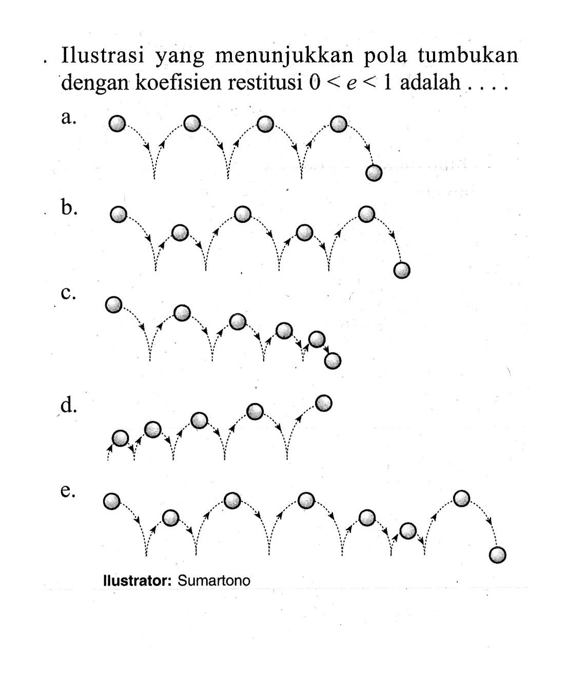 Ilustrasi yang menunjukkan pola tumbukan dengan koefisien restitusi  0<e<1  adalah  ... . a. O C C O C ( C )b.c. O = [ N + ] ( [ O - ] ) O C C O Cd. O C ( O Ce.llustrator: Sumartono