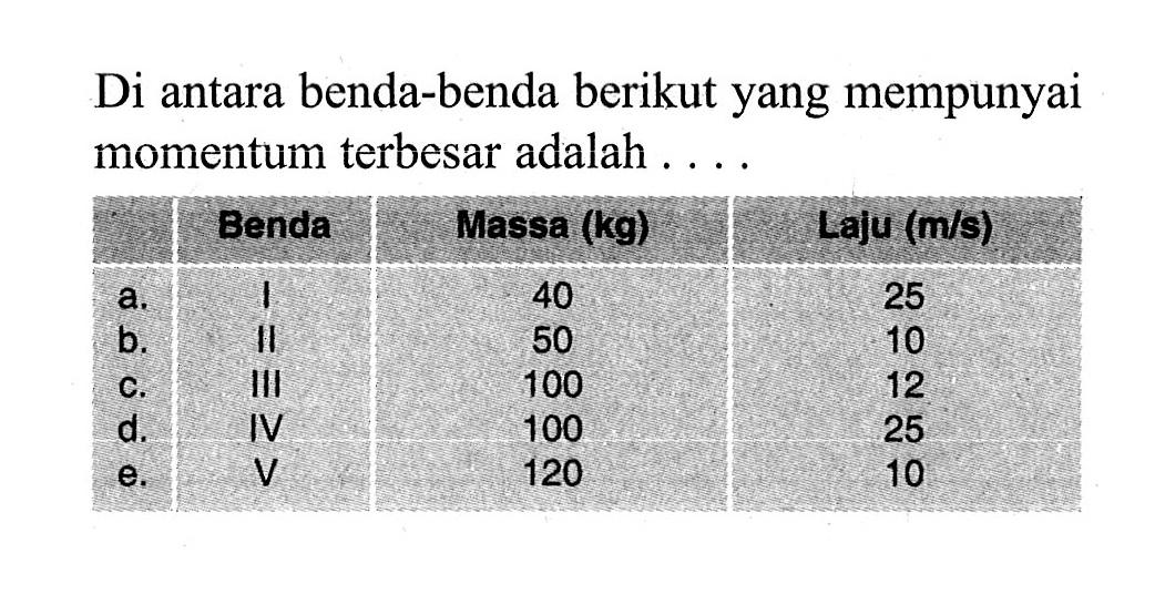 Di antara benda-benda berikut yang mempunyai momentum terbesar adalah ... Benda Massa (kg) Laju (m /s) a. I 40 25 b. II 5010 c. III 100 12 d. IV 100 25 e. V 120 10 