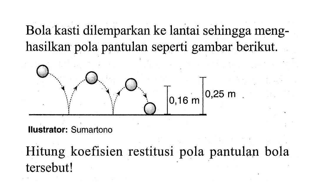 Bola kasti dilemparkan ke lantai sehingga menghasilkan pola pantulan seperti gambar berikut.0,16 m 0,25 mllustrator: SumartonoHitung koefisien restitusi pola pantulan bola tersebut!