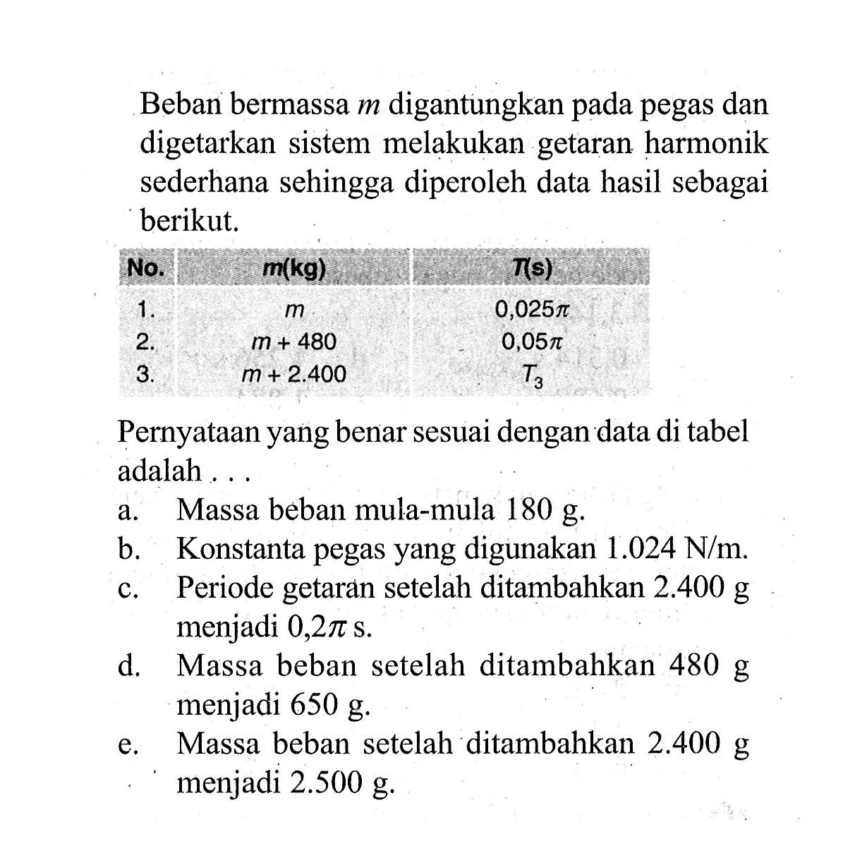 Beban bermassa m digantungkan pada pegas dan digetarkan sistem melakukan getaran harmonik sederhana sehingga diperoleh data hasil sebagai berikut. No. m(k g)  T(s)  1. m    0,025 pi  2. m+480    0,05 pi  3. m+2.400    T3 Pernyataan yang benar sesuai dengan data di tabel adalah...