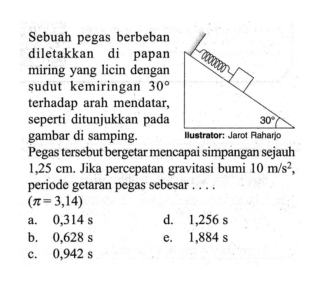 Sebuah pegas berbeban diletakkan di papan miring yang licin dengan sudut kemiringan 30 terhadap arah mendatar, seperti ditunjukkan pada gambar di samping. Pegas tersebut bergetar mencapai simpangan sejauh 1,25 cm. Jika percepatan gravitasi bumi 10 m/s^2, periode getaran pegas sebesar.... (pi=3,14)