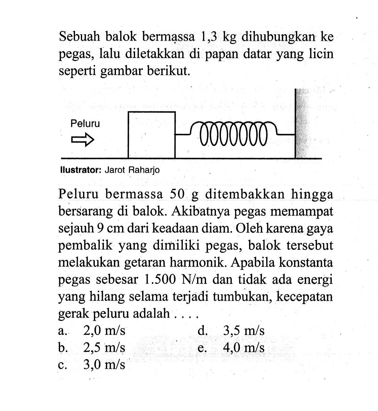 Sebuah balok bermạsa 1,3 kg dihubungkan ke pegas, lalu diletakkan di papan datar yang licin seperti gambar berikut.
llustrator: Jarot Raharjo
Peluru bermassa  50 g ditembakkan hingga bersarang di balok. Akibatnya pegas memampat sejauh 9 cm dari keadaan diam. Oleh karena gaya pembalik yang dimiliki pegas, balok tersebut melakukan getaran harmonik. Apabila konstanta pegas sebesar 1.500 N/m dan tidak ada energi yang hilang selama terjadi tumbukan, kecepatan gerak peluru adalah ....
