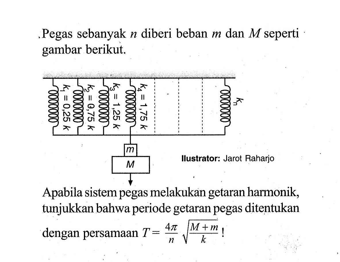 Pegas sebanyak n diberi beban m dan M seperti gambar berikut. k1 = 0,25 k k2=0,75 k k3=1,25 k k4= 1,75 k km m M Ilustrator : Jarot Raharjo Apabila sistem pegas melakukan getaran harmonik, tunjukkan bahwa periode getaran pegas ditentukan dengan persamaan T=4 pi/n akar ((M+m)/k)!