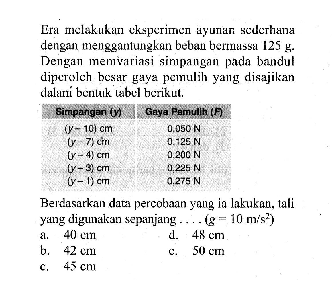 Era melakukan eksperimen ayunan sederhana dengan menggantungkan beban bermassa 125 g. Dengan memvariasi simpangan pada bandul diperoleh besar gaya pemulih yang disajikan dalam' bentuk tabel berikut.Simpangan (y) Gaya Pemulih (f) (y-10) cm 0,050 N (y-7) cm 0,125 N (y-4) cm 0,200 N (y-3) cm 0,225 N (y-1) cm 0,275 N Berdasarkan data percobaan yang ia lakukan, tali yang digunakan sepanjang ... .(g=10 m / s^2) 