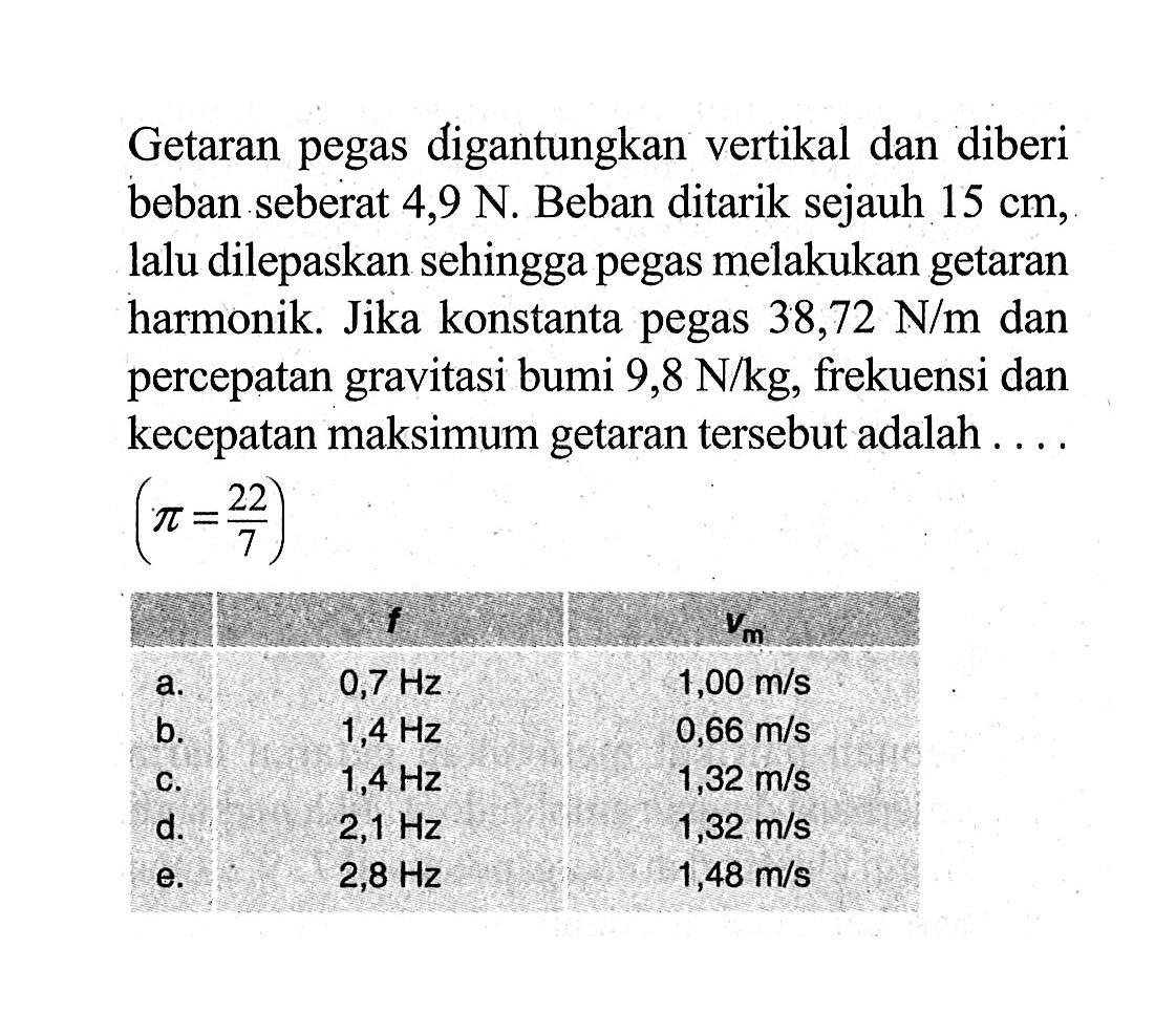 Getaran pegas digantungkan vertikal dan diberi beban seberat 4,9 N. Beban ditarik sejauh 15 cm, lalu dilepaskan sehingga pegas melakukan getaran harmonik. Jika konstanta pegas 38,72 N/m dan percepatan gravitasi bumi 9,8 N/kg, frekuensi dan kecepatan maksimum getaran tersebut adalah ....(pi=22/7)