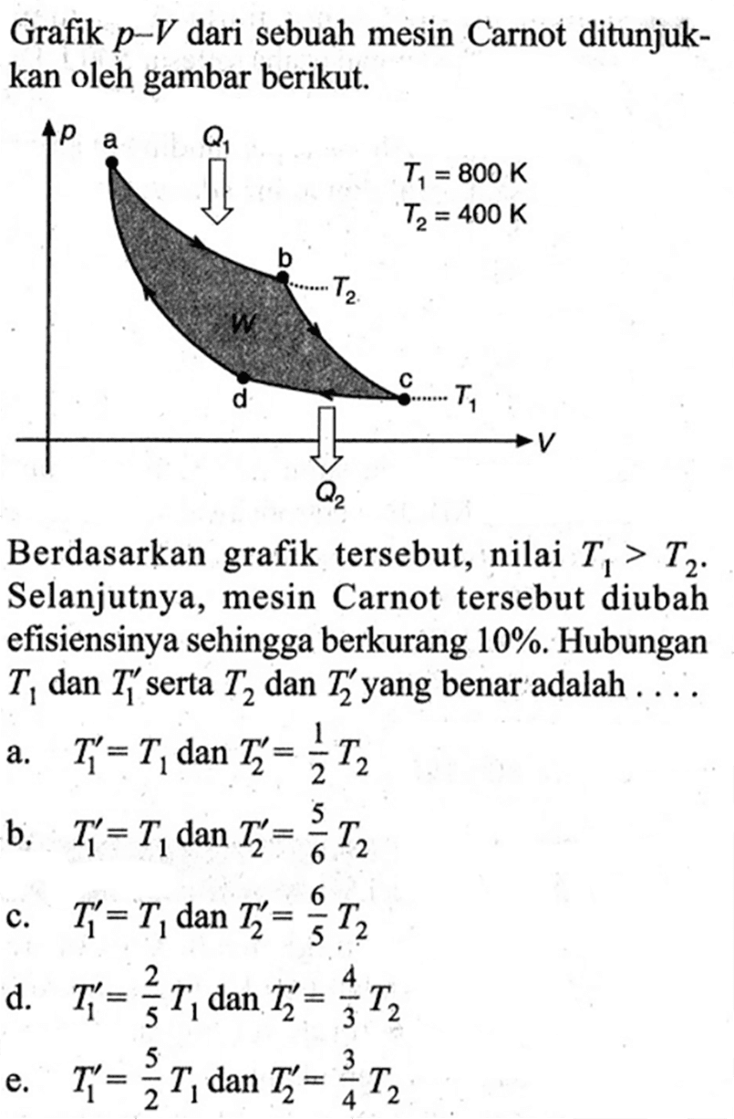 Grafik  p-V  dari sebuah mesin Carnot ditunjukkan oleh gambar berikut.Berdasarkan grafik tersebut, nilai  T1>T2. Selanjutnya, mesin Carnot tersebut diubah efisiensinya sehingga berkurang  10%. Hubungan  T1  dan  T1'  serta  T2  dan  T2'  yang benar adalah ....