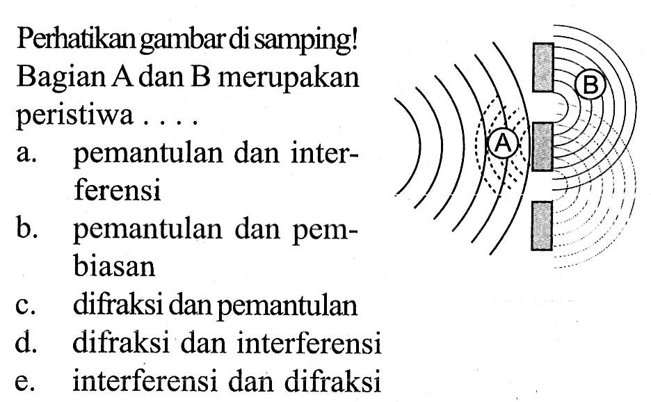 Perhatikan gambar di samping! Bagian A dan B merupakan peristiwa ....a. pemantulan dan interferensib. pemantulan dan pembiasanc. difraksi dan pemantuland. difraksi dan interferensie. interferensi dan difraksi