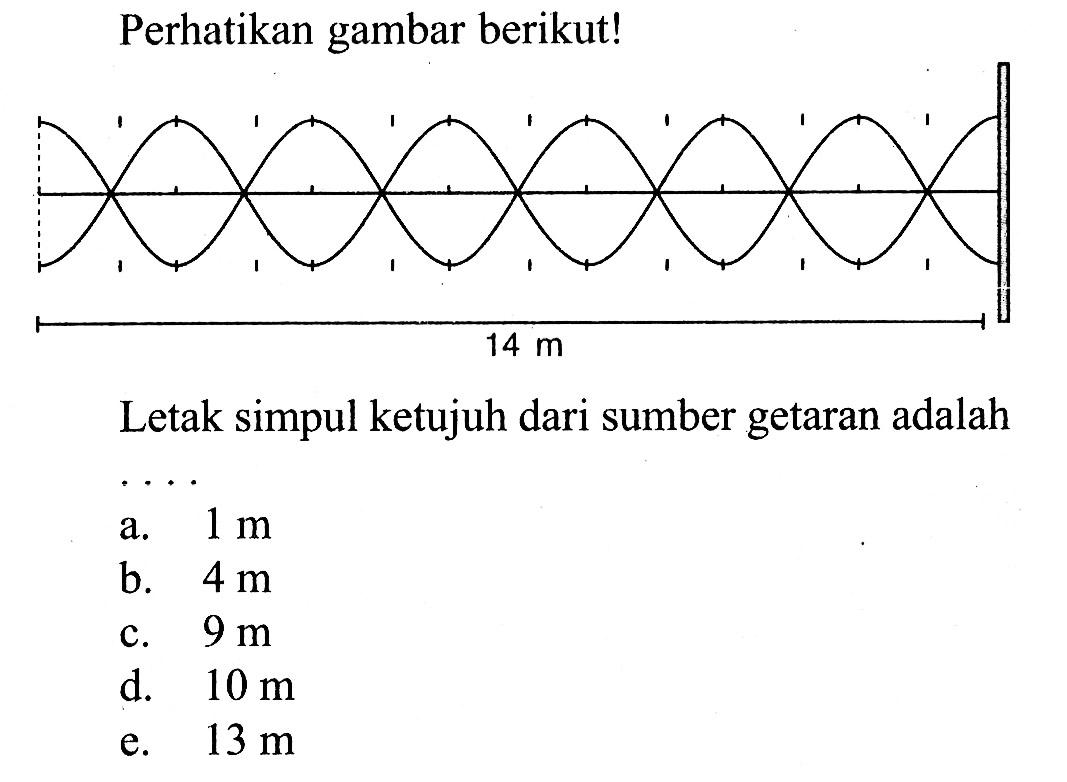 Perhatikan gambar berikut!14 mLetak simpul ketujuh dari sumber getaran adalah