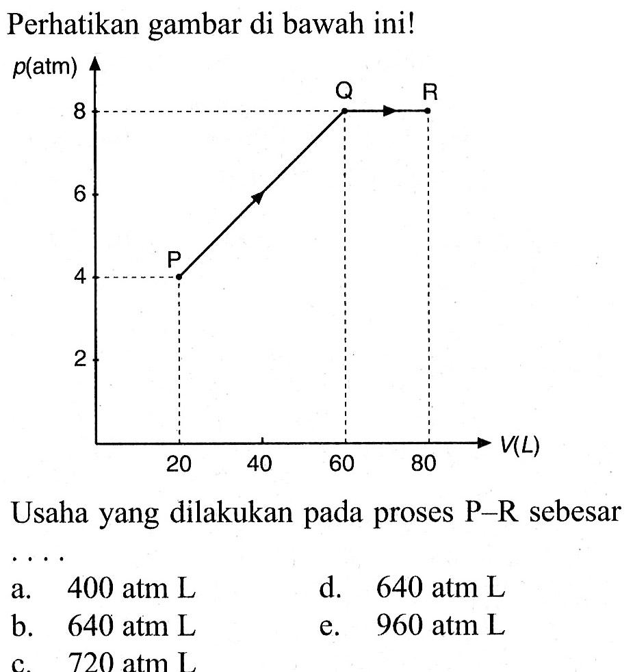 Perhatikan gambar di bawah ini!Usaha yang dilakukan pada proses P-R sebesar