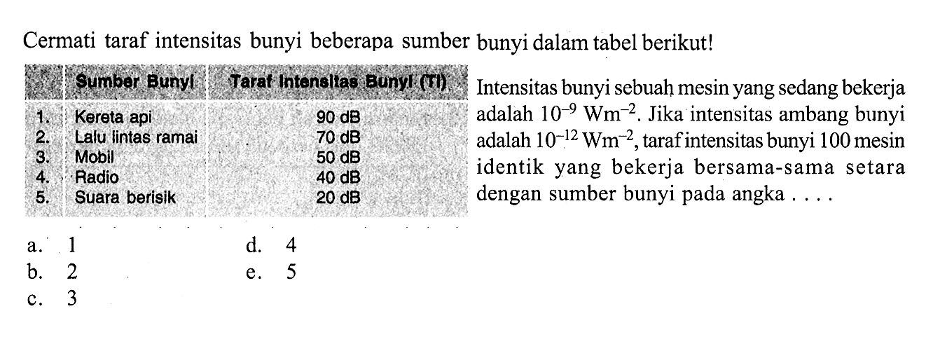 Cermati taraf intensitas bunyi beberapa sumber bunyi dalam tabel berikut!a. 1d. 4b. 2e. 5c. 3