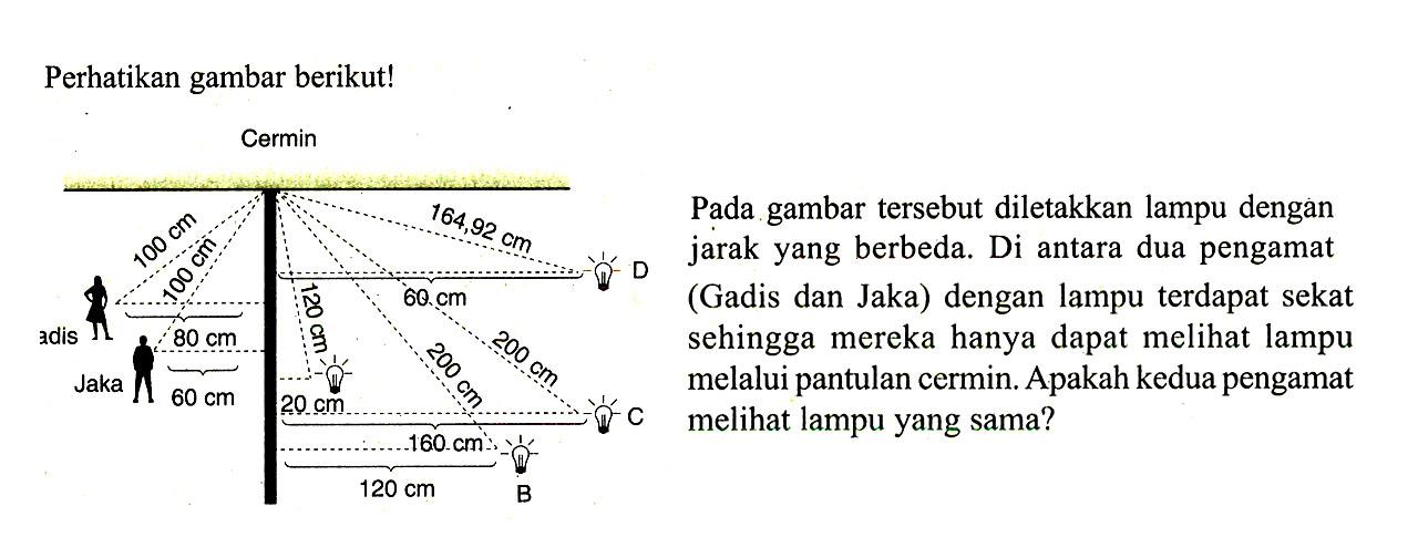 Perhatikan gambar berikut!
Cermin
Gadis 100 cm 100 cm Jaka 80 cm 60 cm 120 cm 20 cm 120 cm 160 cm B 200 cm 60 cm 200 cm C 164,92 cm D

Pada gambar tersebut diletakkan lampu dengan jarak yang berbeda. Di antara dua pengamat (Gadis dan Jaka) dengan lampu terdapat sekat sehingga mereka hanya dapat melihat lampu melalui pantulan cermin. Apakah kedua pengamat melihat lampu yang sama?