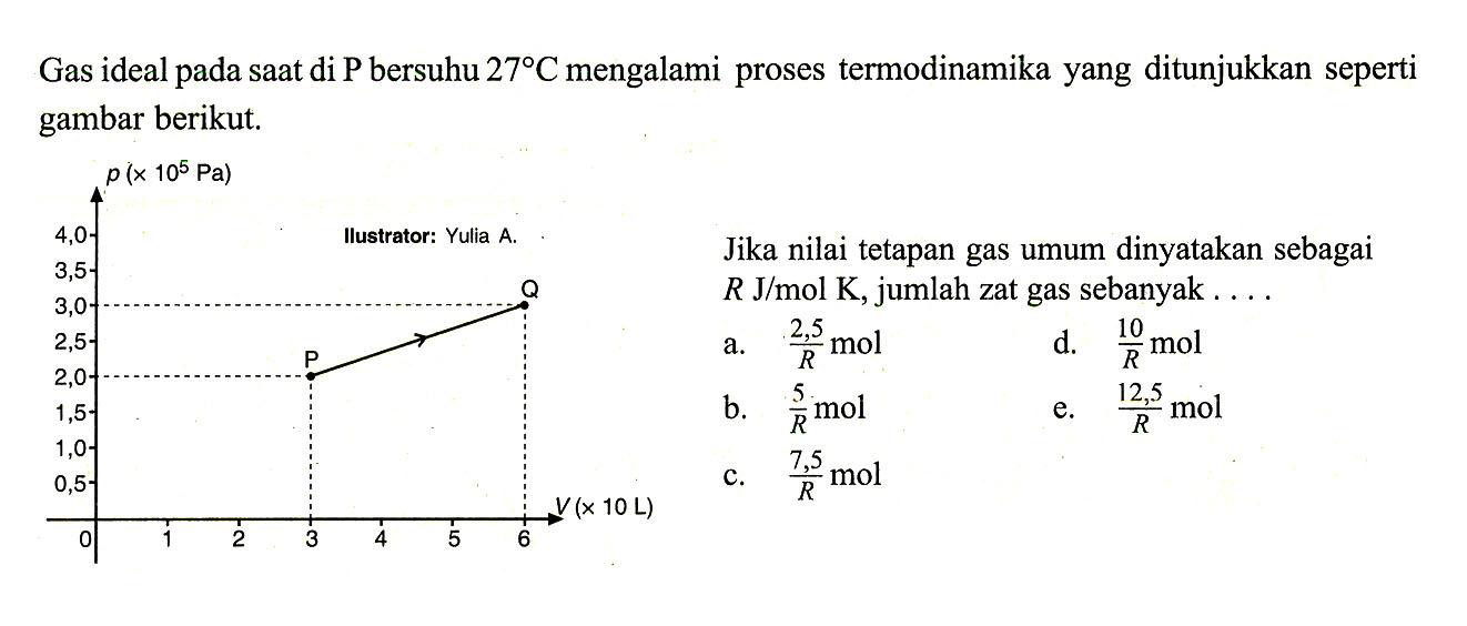 Gas ideal pada saat di kg bersuhu 27 C mengalami proses termodinamika yang ditunjukkan seperti gambar berikut.Jika nilai tetapan gas umum dinyatakan sebagai R J/mol K, jumlah zat gas sebanyak....  a. 2,5/R mol b. 5/R mol c. 7,5/R mold. 10/R mole. 12,5/R mol  