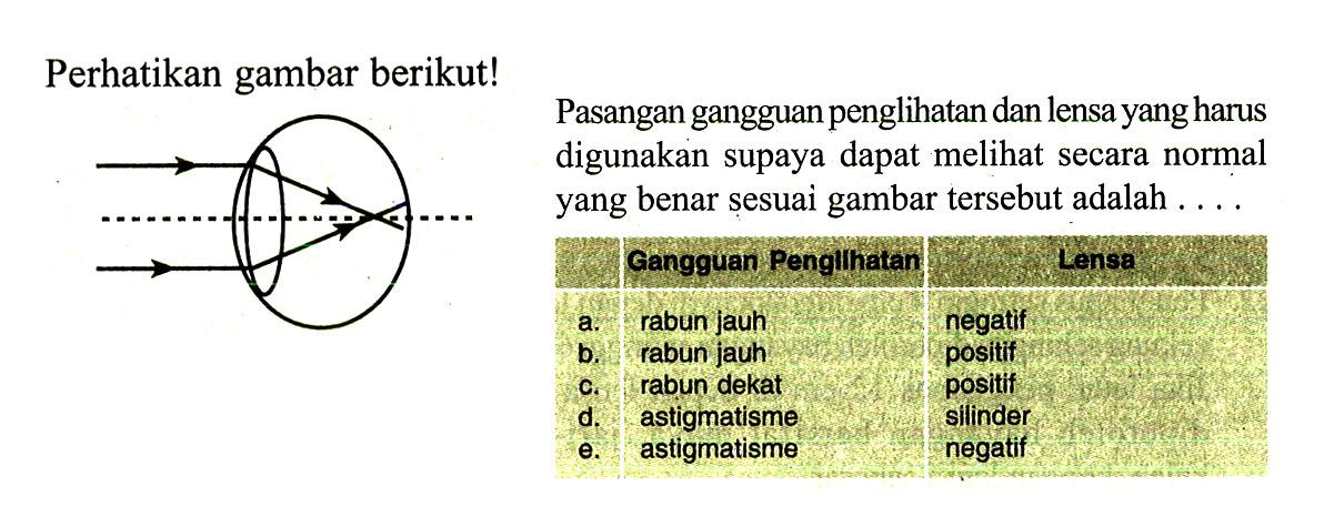 Perhatikan gambar berikut! Pasangan gangguan penglihatan dan lensa yang harus digunakan supaya dapat melihat secara normal yang benar sesuai gambar tersebut adalah ....   Gangguan penglihatan   Lensa