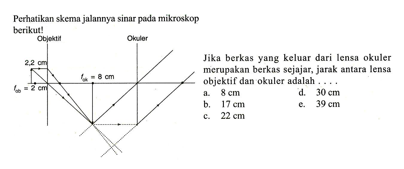 Perhatikan skema jalannya sinar pada mikroskop berikut! Objektif Okuler 2,2 cm fok = 8 cm fob = 2 cmJika berkas yang keluar dari lensa okuler merupakan berkas sejajar, jarak antara lensa objektif dan okuler adalah ....