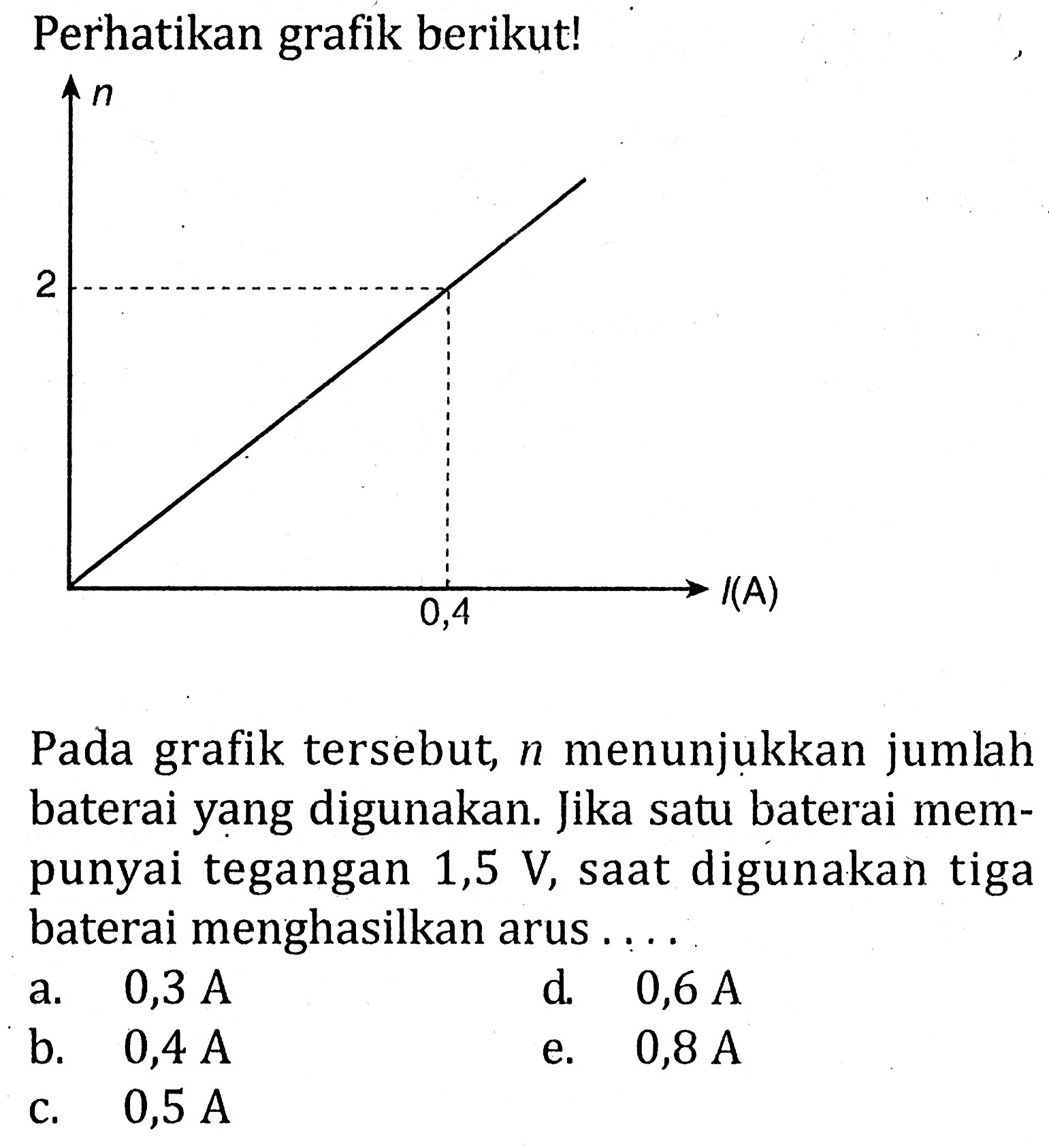 Perhatikan grafik berikut! Pada grafik tersebut, n menunjukkan jumlah baterai yang digunakan. Jika satu baterai mem-punyai tegangan 1,5 V, saat digunakan tiga baterai menghasilkan arus ....