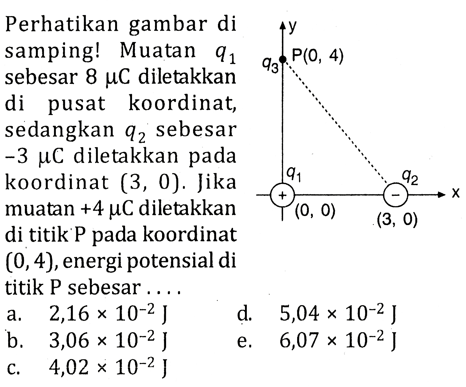 Perhatikan gambar di samping! Muatan q1 sebesar 8 muC diletakkan di pusat koordinat, sedangkan q2 sebesar -3 muC diletakkan pada koordinat (3, 0). Jika muatan +4 muC diletakkan di titik P pada koordinat (0, 4), energi potensial di titik P sebesar....