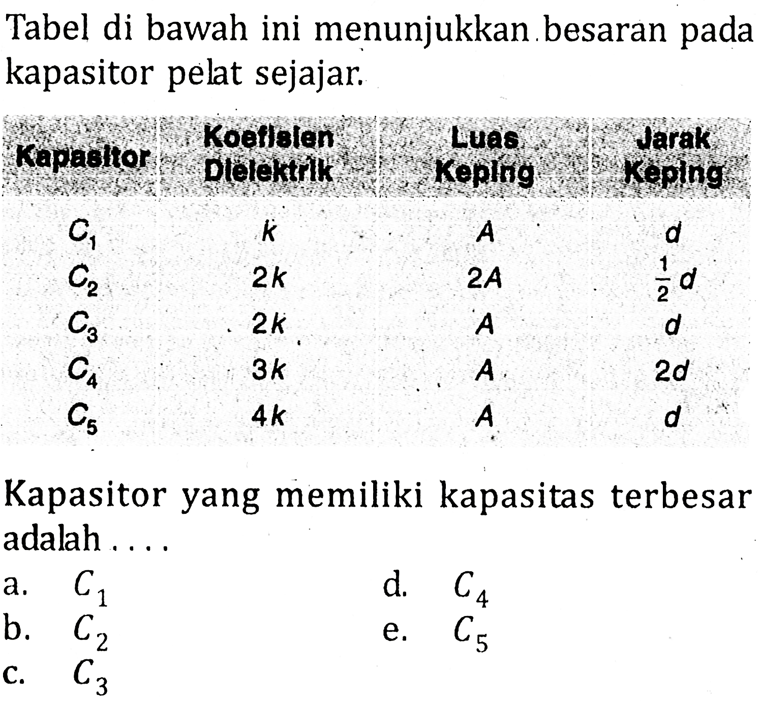 Tabel di bawah ini menunjukkan besaran pada kapasitor pelat sejajar. Kapasitor Koefisien Dielektrik Luas Keping Jarak Keping C1 k A d C2 2k 2A 1/2 d C3 2k A d C4 3k A 2d C5 4k A d Kapasitor yang memiliki kapasitas terbesar adalah....