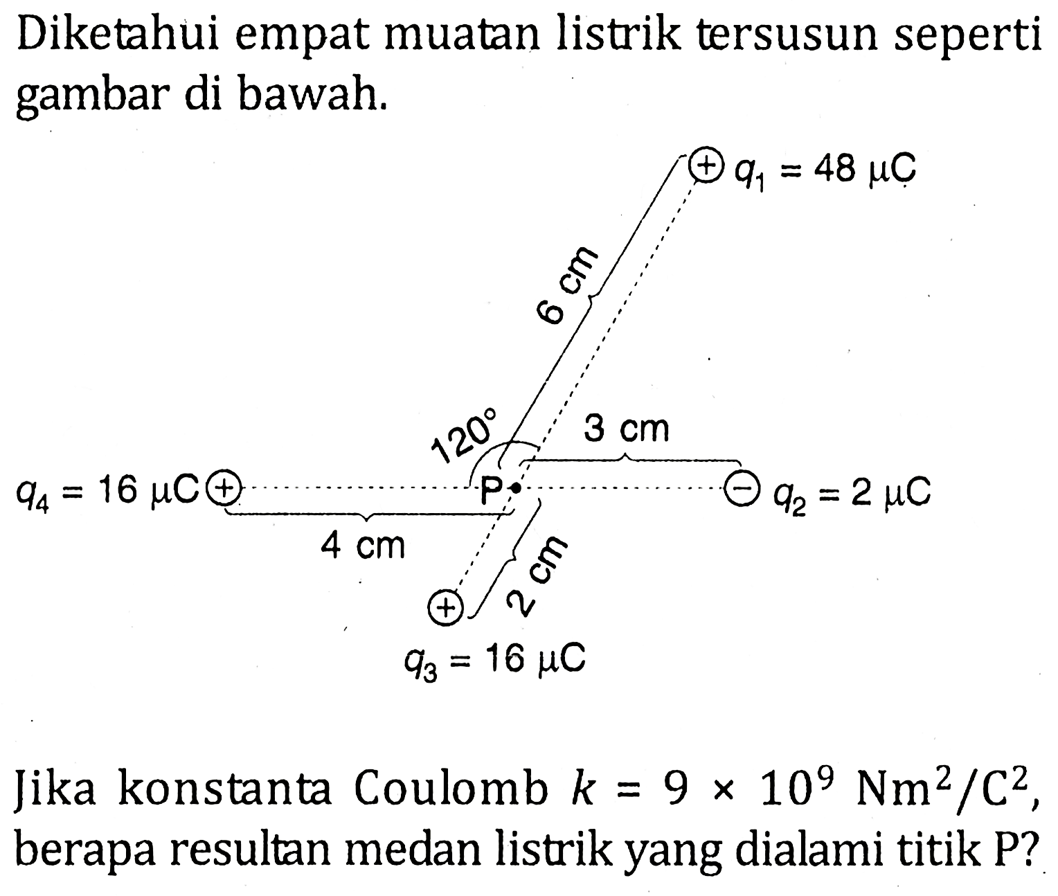 Diketahui empat muatan listrik tersusun seperti gambar di bawah.q4=16 mu C 4 cm 120 6 cm q1=48 mu C 3 cm q2=2 mu C 2 cm q3=18 mu CJika konstanta Coulomb k=9 x 10^9 Nm^2/C^2 , berapa resultan medan listrik yang dialami titik P?