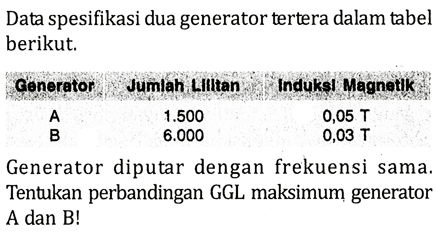 Data spesifikasi dua generator tertera dalam tabel berikut. Conerator Jumlah Liltan Induks Magnatk A 1.500 0,05 T B 6.000 0,03 T Generator diputar dengan frekuensi sama. Tentukan perbandingan GGL maksimum generator A dan B!