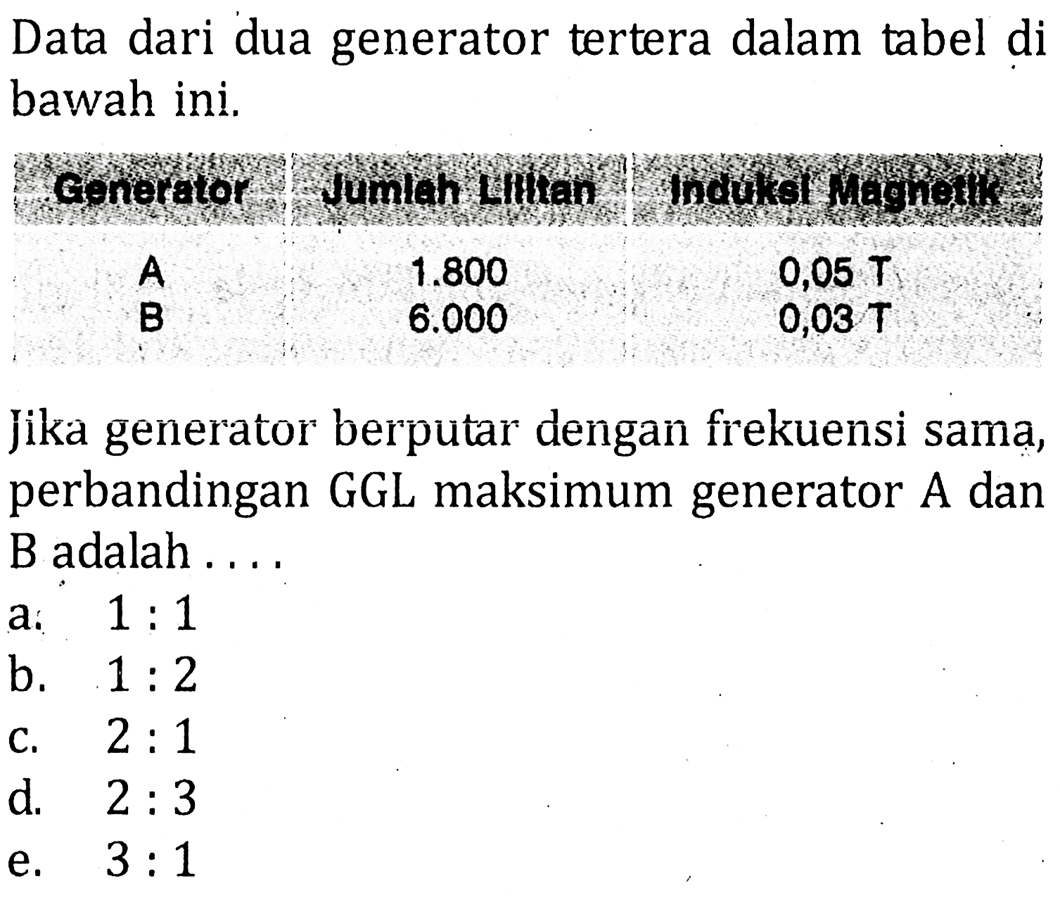 Data dari dua generator tertera dalam tabel di bawah ini. Generator Jumlah Lilitan Induksi Magnetik A 1.800 0,05 T B 6.000 0,03 T Jika generator berputar dengan frekuensi sama, perbandingan GGL maksimum generator A dan B adalah....