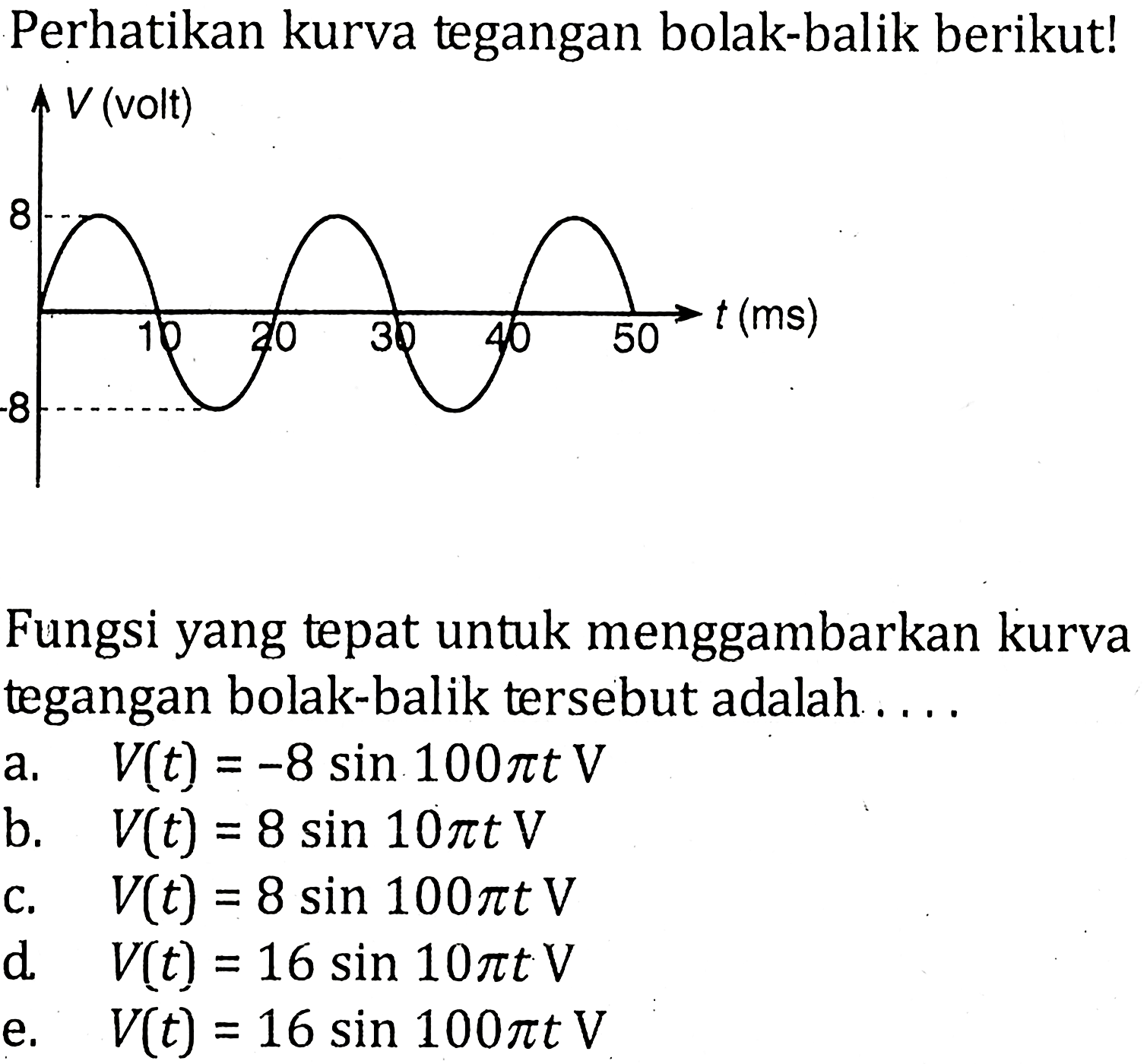 Perhatikan kurva tegangan bolak-balik berikut! Fungsi yang tepat untuk menggambarkan kurva tegangan bolak-balik tersebut adalah ....