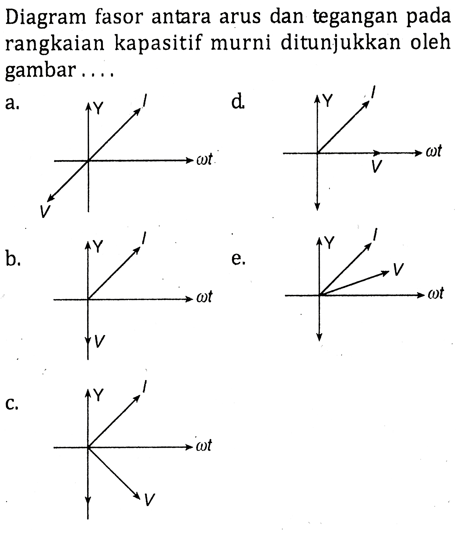 Diagram fasor antara arus dan tegangan pada rangkaian kapasitif murni ditunjukkan oleh gambar