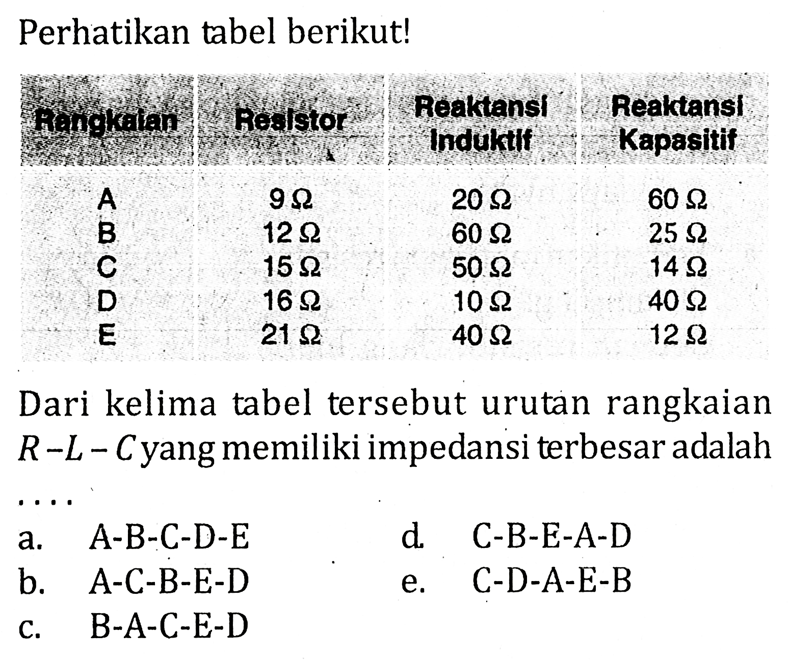 Perhatikan tabel berikut! Rangkaian Resistor Reduktansi induktif Reaktansi Kpasitif A 9 hm 20 ohm 60 ohm B 12 ohm 60 ohm 25 ohm C. 15 ohm 50 ohm 14 ohm D. 16 ohm 10 ohm 40 ohm E 21 ohm 40 ohm 12 ohm. Dari kelima tabel tersebut urutan rangkaian R - L - C yang memiliki impedansi terbesar adalah ...