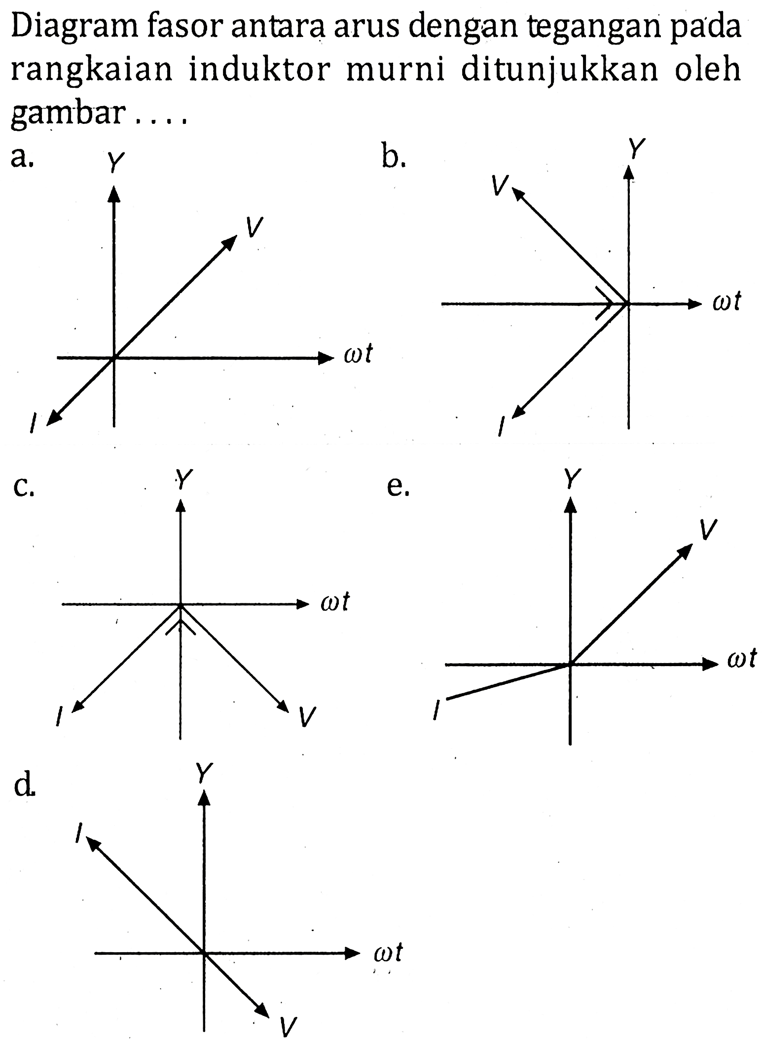 Diagram fasor antara arus dengan tegangan pada rangkaian induktor murni ditunjukkan oleh gambar....