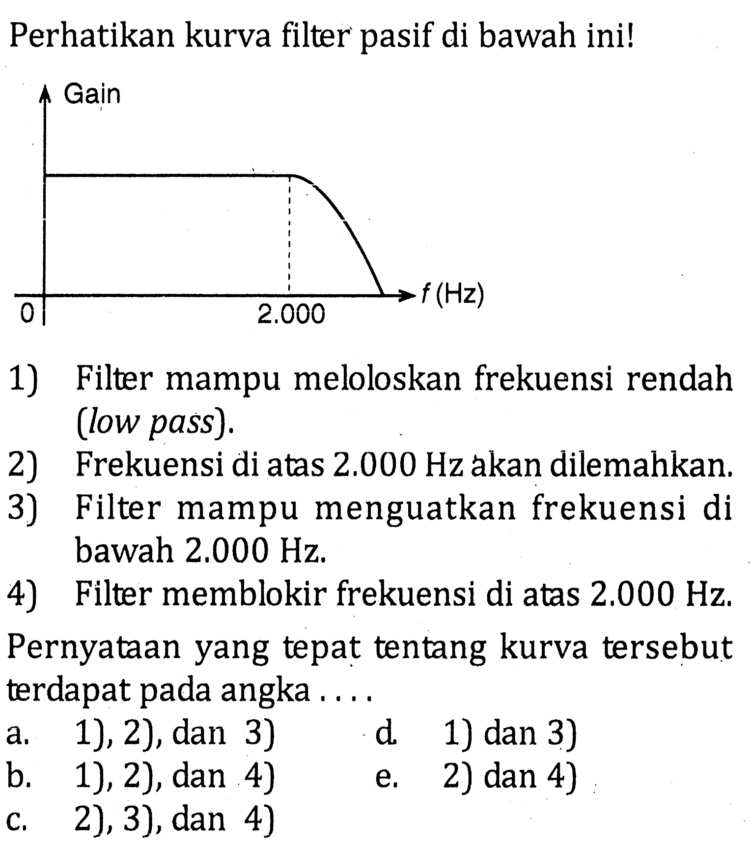 Perhatikan kurva filter pasif di bawah ini!1) Filter mampu meloloskan frekuensi rendah (low pass).2) Frekuensi di atas  2.000 Hz  akan dilemahkan.3) Filter mampu menguatkan frekuensi di bawah  2.000 Hz .4) Filter memblokir frekuensi di atas  2.000 Hz.Pernyataan yang tepat tentang kurva tersebut terdapat pada angka ....