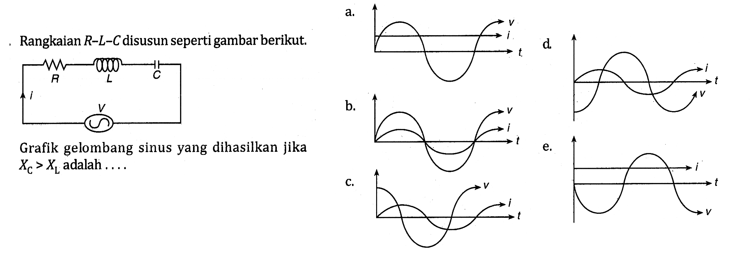 Rangkaian  R-L-C  disusun seperti gambar berikut.Grafik gelombang sinus yang dihasilkan jika XC>XL adalah ...
