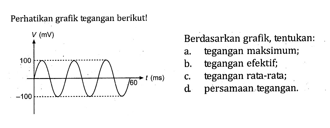 Perhatikan grafik tegangan berikut!Berdasarkan grafik, tentukan:a. tegangan maksimum;b. tegangan efektif;c. tegangan rata-rata;d. persamaan tegangan.