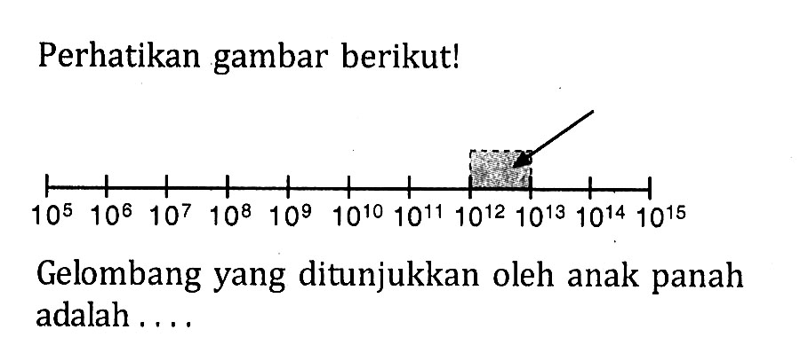 Perhatikan gambar berikut! 10^5 10^6 10^7 10^8 10^9 10^10 10^11 10^12 10^18 10^14 10^15 Gelombang yang ditunjukkan oleh anak panah adalah . . . .