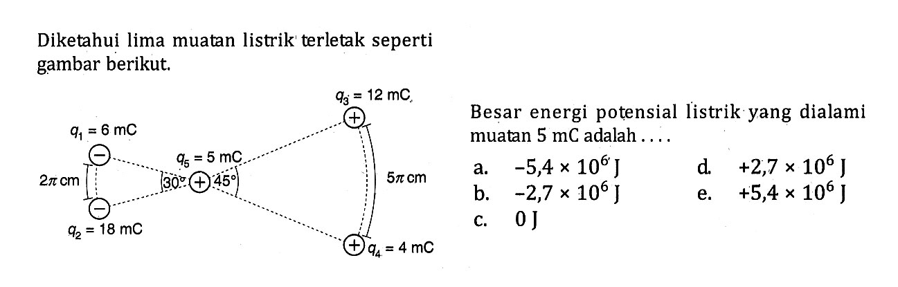 Diketahui lima muatan listrik' terletak seperti gambar berikut. Besar energi potensial listrik yang dialami muatan 5 mC adalah ... 