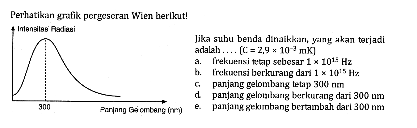 Perhatikan grafik pergeseran Wien berikut! Jika suhu benda dinaikkan, yang akan terjadi adalah  ... . Intensitas Radiasi 300 Panjang Gelombang (nm)(C=2,9 x 10^(-3) mK)  a. frekuensi tetap sebesar  1 x 10^15 Hz  b. frekuensi berkurang dari  1 x 10^15 Hz  c. panjang gelombang tetap  300 nm  d. panjang gelombang berkurang dari  300 nm  e. panjang gelombang bertambah dari  300 nm 