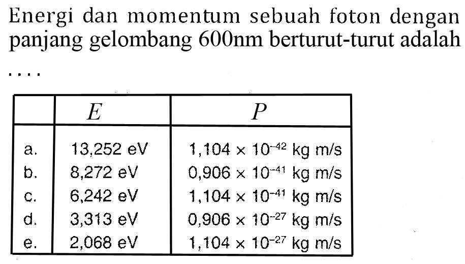 Energi dan momentum sebuah foton dengan panjang gelombang  600 nm  berturut-turut adalah  .. 
   E    P  


