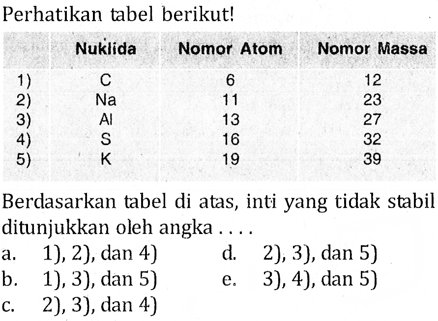 Perhatikan tabel berikut!1)  Nuklida  Nomor Atom  Nomor Massa 2)   Na   6  12 3)   Al   11  23 4)   S   13  27 5)   K   19  32 Berdasarkan tabel di atas, inti yang tidak stabil ditunjukkan oleh angka ....