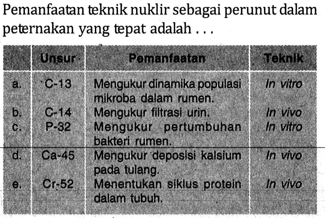 Pemanfaatan teknik nuklir sebagai perunut dalam peternakan yang tepat adalah ...
Unsur Pemanfaatan Teknik
a. C-13 Mengukur dinamika populasi mikroba dalam rumen In vitro
b. C-14 Mengukur filtrasi urin in vivo
c. P-32 Mengukur pertumbuhan bakteri rumen In vitro
d. Ce-45 Mengkur deposisi kalsim pada tulang In vivo
e. Cr-52 Menentukan siklus protein dalam tubuh in vivo