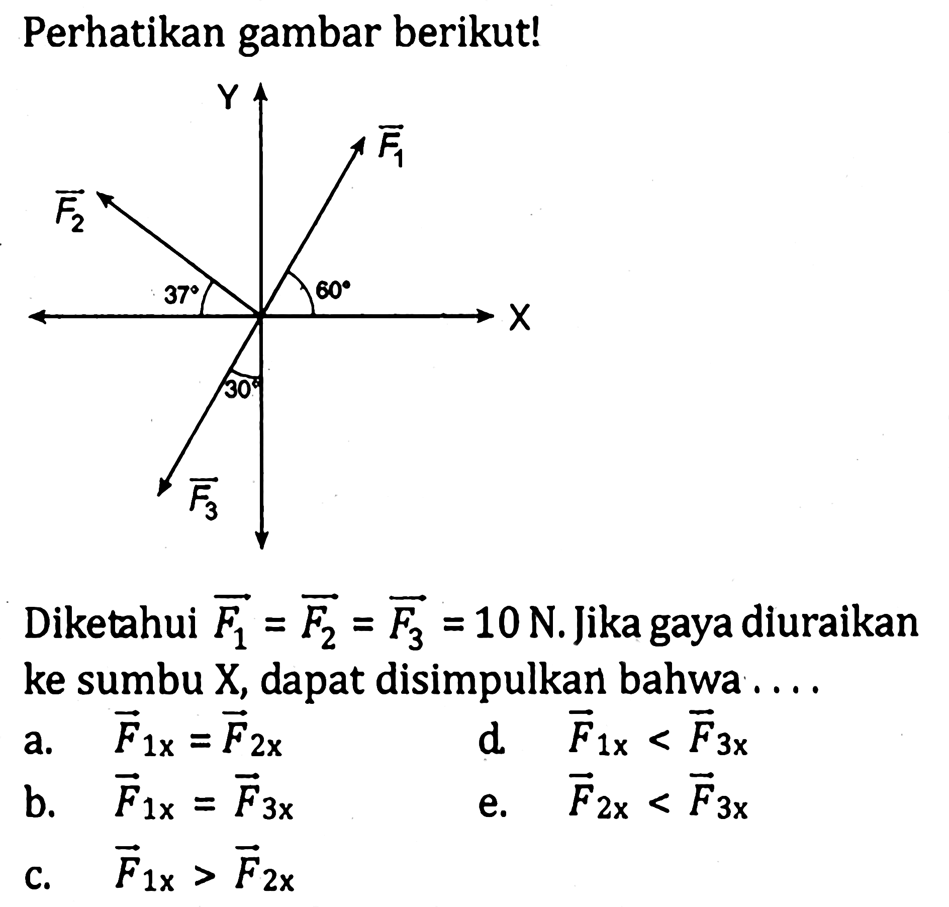 Perhatikan gambar berikut! Y vektor F1 vektor F2 37 60 30 vektor F3 Diketahui vektor F1 = vektor F2 = vektor F3 = 10 N. Jika gaya diuraikan ke sumbu X, dapat disimpulkan bahwa . . . .