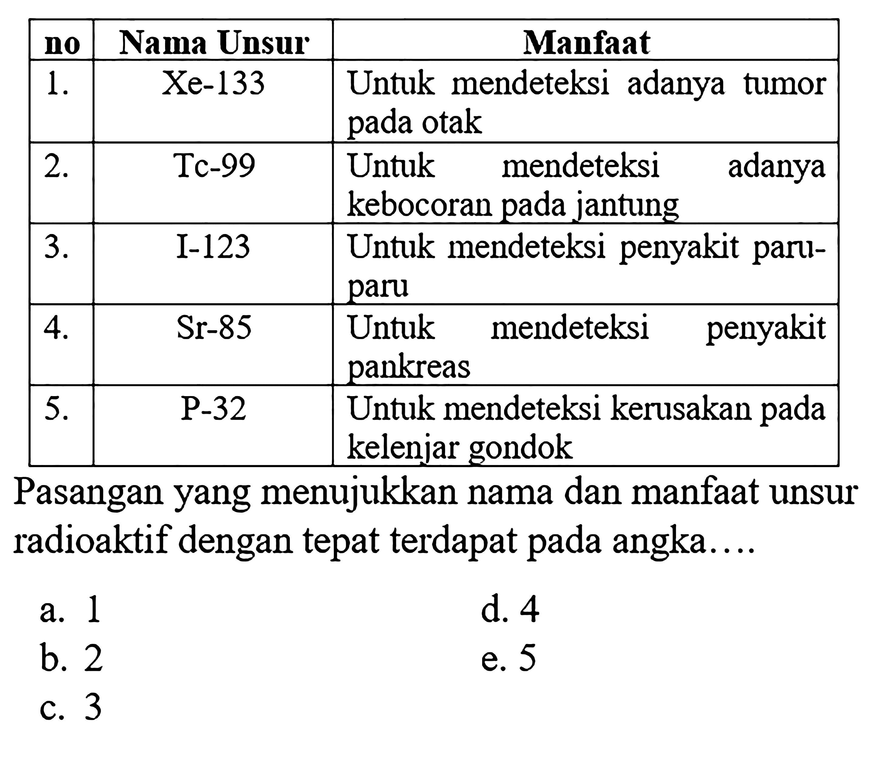  no  Nama Unsur  Manfaat   1.  Xe-133  Untuk mendeteksi adanya tumor pada otak  2.  Tc-99  Untuk mendeteksi adanya kebocoran pada jantung  3.  I-123  Untuk mendeteksi penyakit paruparu  4.  Sr-85  Untuk mendeteksi penyakit pankreas  5.  P-32  Untuk mendeteksi kerusakan pada kelenjar gondok Pasangan yang menujukkan nama dan manfaat unsur radioaktif dengan tepat terdapat pada angka.... 