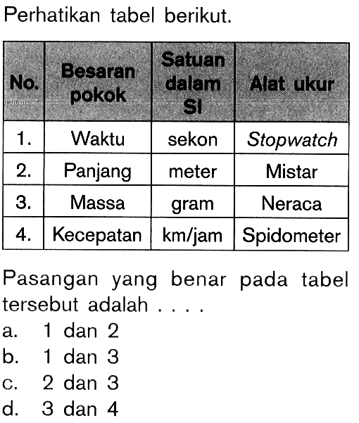 Perhatikan tabel berikut. No.  Besaran  Satuan dalam Si  Alat ukur  1.  Waktu  sekon  Stopwatch  2.  Panjang  meter  Mistar  3.  Massa  gram  Neraca  4.  Kecepatan   km / jam   Spidometer Pasangan yang benar pada tabel tersebut adalah ....