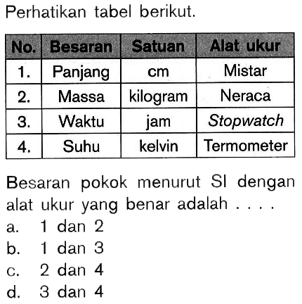 Perhatikan tabel berikut.  No.  Besaran  Satuan  Alat ukur   1 .   Panjang   cm   Mistar   2 .   Massa  kilogram  Neraca   3 .   Waktu  jam  Stopwatch   4 .   Suhu  kelvin  Termometer Besaran pokok menurut SI dengan alat ukur yang benar adalah ....a. 1 dan 2b. 1 dan 3c. 2 dan 4d. 3 dan 4