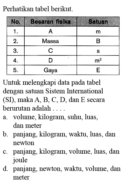 Perhatikan tabel berikut. No.  Besaran fisika  Satuan   1 .    A    m    2 .   Massa   B    3 .    C    s    4 .    D    m^2    5 .   Gaya   E  Untuk melengkapi data pada tabel dengan satuan Sistem International (SI), maka A, B, C, D, dan E secara berurutan adalah ....a. volume, kilogram, suhu, luas, dan meterb. panjang, kilogram, waktu, luas, dan newtonc. panjang, kilogram, volume, luas, dan jouled. panjang, newton, waktu, volume, dan meter 