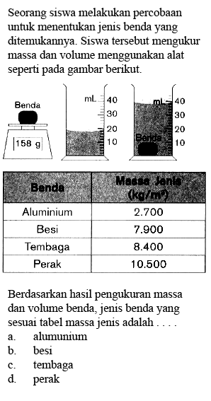 Seorang siswa melakukan percobaan untuk menentukan jenis benda yang ditemukannya. Siswa tersebut mengukur massa dan volume menggunakan alat seperti pada gambar berikut. Bendo   (k . J . N   Aluminium   2.700   Besi   7.900   Tembaga   8.400   Perak   10.500  Berdasarkan hasil pengukuran massa dan volume benda, jenis benda yang sesuai tabel massa jenis adalaha. alumuniumb. besic. tembagad. perak